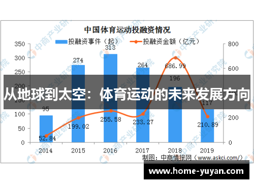 从地球到太空：体育运动的未来发展方向